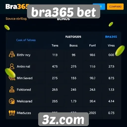 Comparação de bônus oferecidos pela bra365 bet